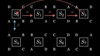 Cayley Graphs: How to actually draw Groups!