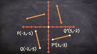 How to rotate a line 90 degrees counter clockwise