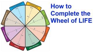 The Wheel of Life: A Self-Assessment Tool