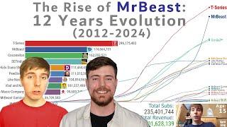 MrBeast 12 Years Epic Evolution: How Much Money has Made?