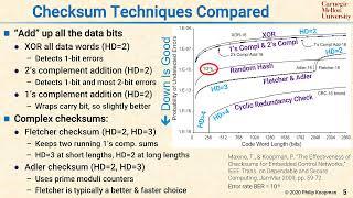 L35 05 Checksum Techniques Compared