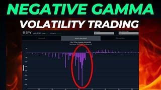 How to Trade Negative Gamma Exposure (GEX) | Volatility Expansion