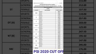 mpsc PSI 2020 cut off result declared @MPSC factor