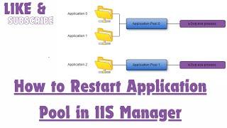 How to Restart Application Pool in IIS Manager