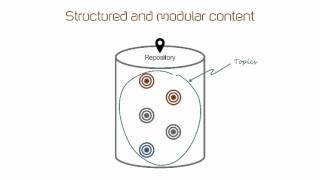 Learn the basics of structured and modular documentation