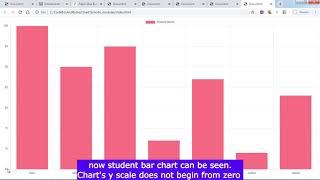 Integrating Chart.js sample data|Bar chart|Change chart size|Set Colors for bar chart