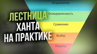 Лестница узнавания Бена Ханта на практике. Сроки и рекламные бюджеты - Руппель Групп