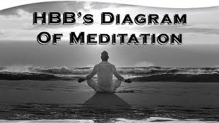 Exploring Blavatsky's Diagram of Meditation | Pablo Sender, Ph.D.