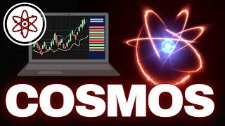 Cosmos ATOM Crypto Price News Today - Technical Analysis Update, This is Happening Now!