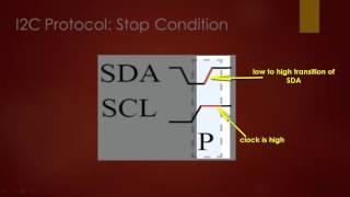 I2C Protocol : Understanding STOP condition