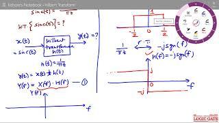 Hilbert Transform of Sinc Function