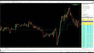 MA MTF Moving Average Muiltiple Timeframe System for MT4 Free Download