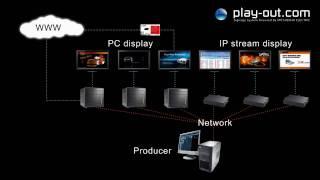 Play Out system overview web 720p