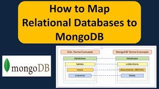 How to Map Relational Databases to MongoDB | MongoDB Tutorial for Beginners