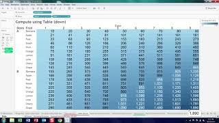 Visualizing table calculations in Tableau