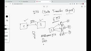 Understanding DTO (Data Transfer Object) Pattern in 4 Minutes