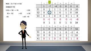 Simplex Method Tabular Form 01