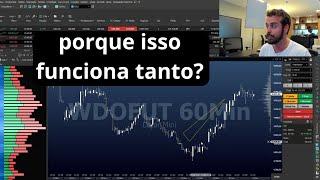 como eu opero day trade?