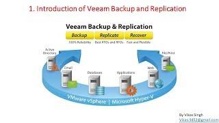 Veeam Advance Training | 1 - Introduction Video Veeam Backup and Replication