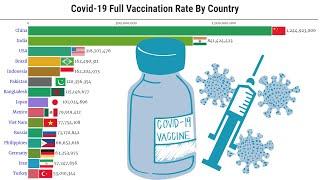 Data Is Beautiful - Covid-19 Full Vaccination Rate By Country (Update!)