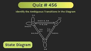 Finite State Machine Solved Problems (Digital Electronics) | Quiz # 456