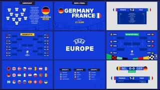Europe 2024 Cup - Football Broadcast Pack After Effects Template