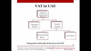 VAT in the UAE: Categories of VAT – Exempted, Zero Rated & Standard Rated