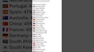 Income tax rate from different countries #incometax