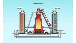 Получение чугуна