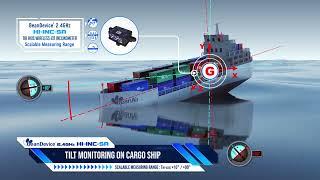 IOT Inclinometer sensor for Industrial application (Tri-axis wireless Inclinometer)