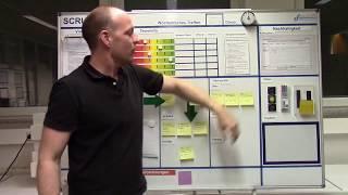 SCRUM Methode KVP - SCRUM Boards selbst gestalten und einführen