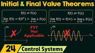 Initial Value and Final Value Theorems