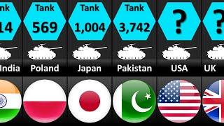 Tank Fleet Strength by Country 2023 | Military Strength