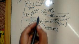 29. CONVOLUTION #DO U KNOW THESE MATHEMATICAL TRICKS!!