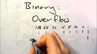 Binary Overflow