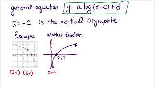 Example Finding a log equation given the graph