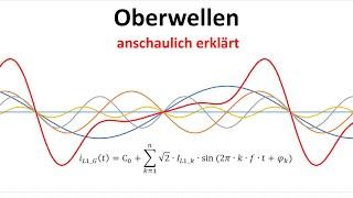 Oberwellen in der Elektrotechnik / Oberschwingungen / Excel / Elektroniker / Fourier