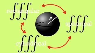 Converting a triple integral among rectangular, cylindrical and spherical coordinates