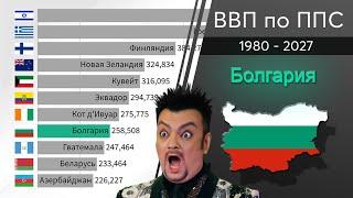 Болгария: ВВП по ППС 1980 - 2027 Сравнение стран по ВВП график гонка стран. Азербайджан Израиль 2023