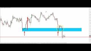 How To Trade Forex - Trapped Traders® Daily Analysis - Selling GBP/AUD