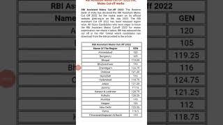 RBI Assistant Mains Cut Off 2022 Out | Mains Cut off marks | Reserve Bank of India | Govt Bank job