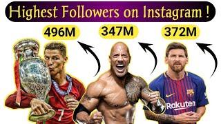 Top 10 Most followed Instagram accounts in the world