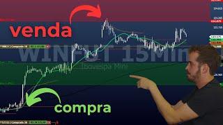 análise técnica discricionária, como ser mais lucrativo nos seus trades | 334 de 365