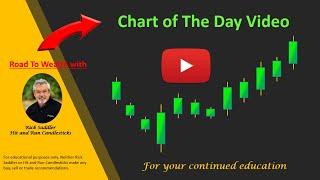 FTCH Rounded Bottom Breakout set-up