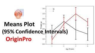 Creating Means Plots with 95% Confidence Intervals in OriginPro | OriginPro