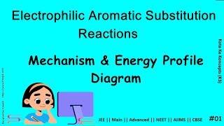 Electrophilic Aromatic Substitution Reactions ||  EAS Reactions Mechanism & Energy Profile Diagram