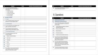 ISO 9001 GAP Analysis Checklist