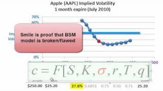 FRM: Implied volatility smile