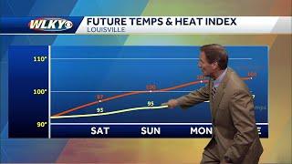 A hot July weekend on the way