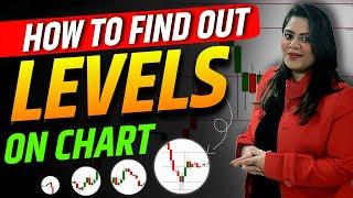 Simplified Chart On Levels | How to Identify Levels || Neha Andaaz